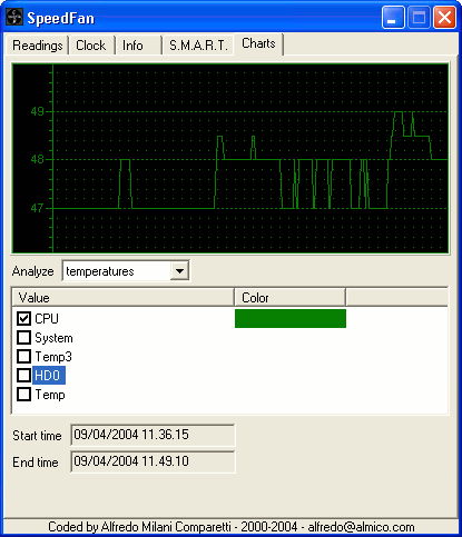 chartstab.gif