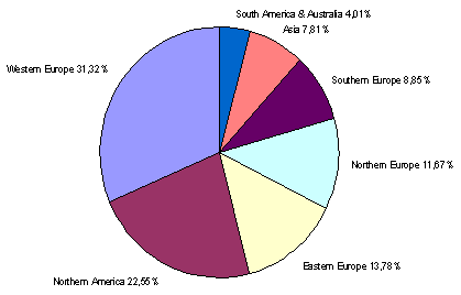 January 2006 hits